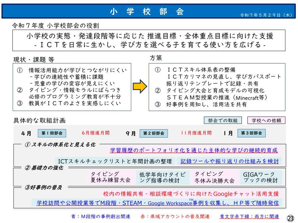 第１回小学校部会