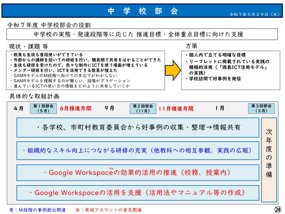 第１回中学校部会