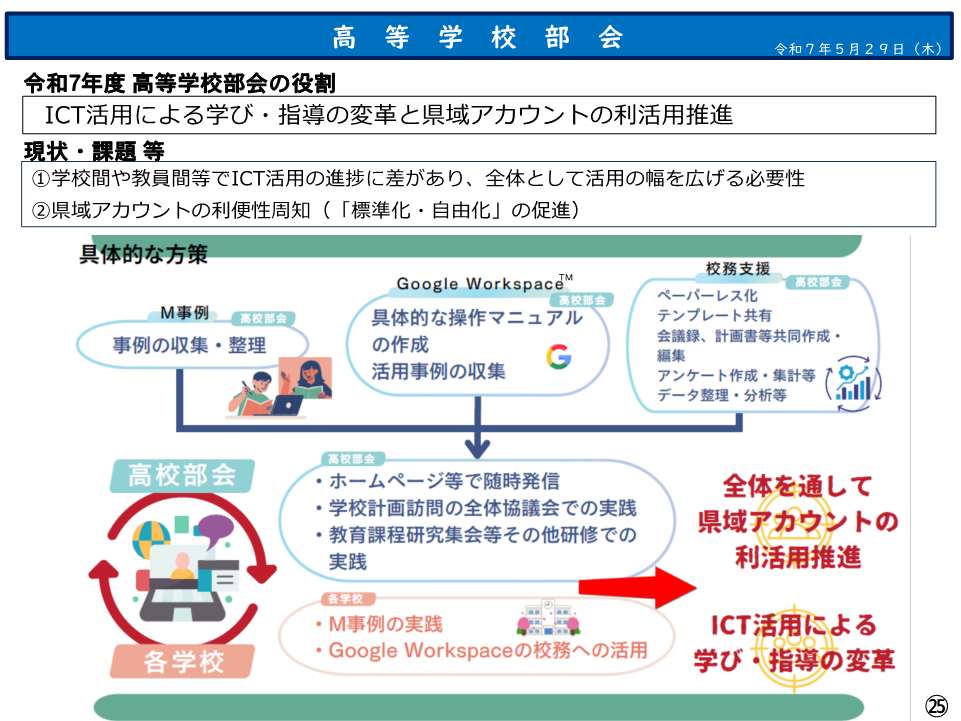 第１回高等学校部会