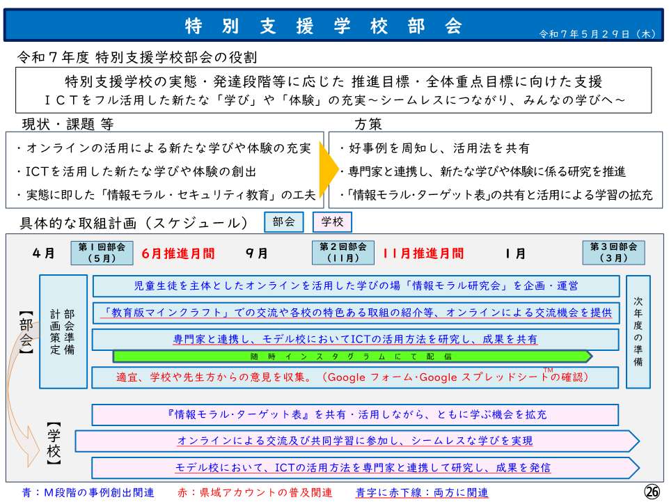 第１回特別支援学校部会