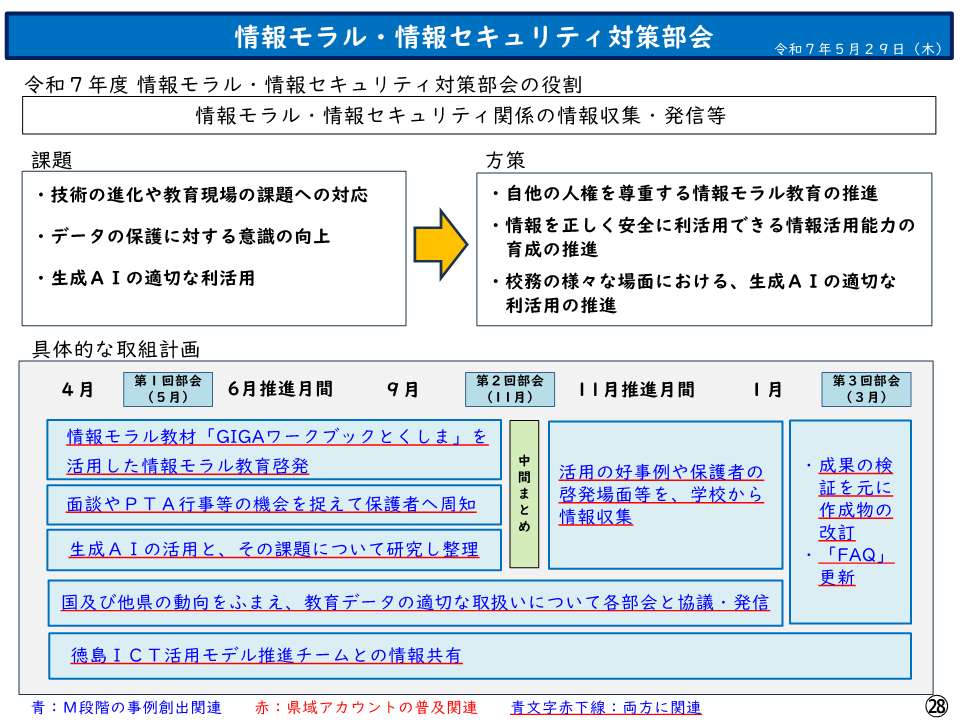 第１回情報モラル･情報セキュリティ対策部会