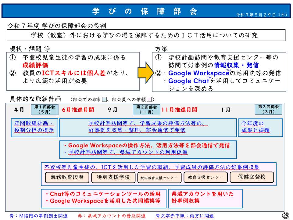 第１回学びの保障部会