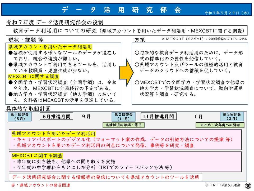 第１回データ活用研究部会