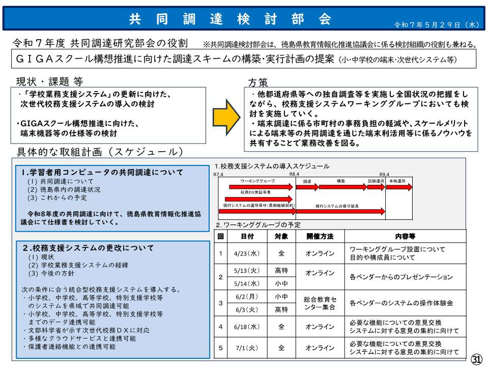 第１回共同調達検討部会