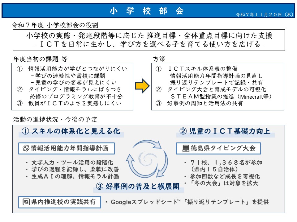 第２回小学校部会