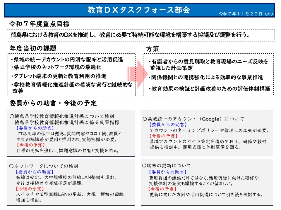 第２回教育DXタスクフォース